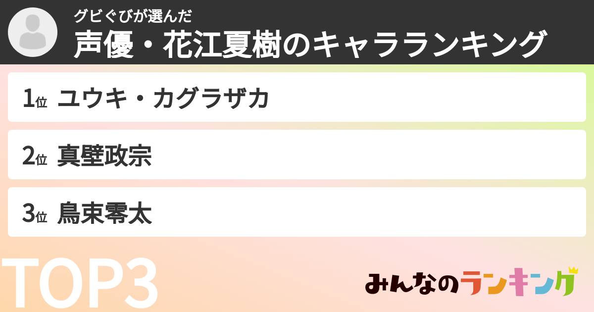 グビぐびさんの「声優・花江夏樹のキャラランキング」