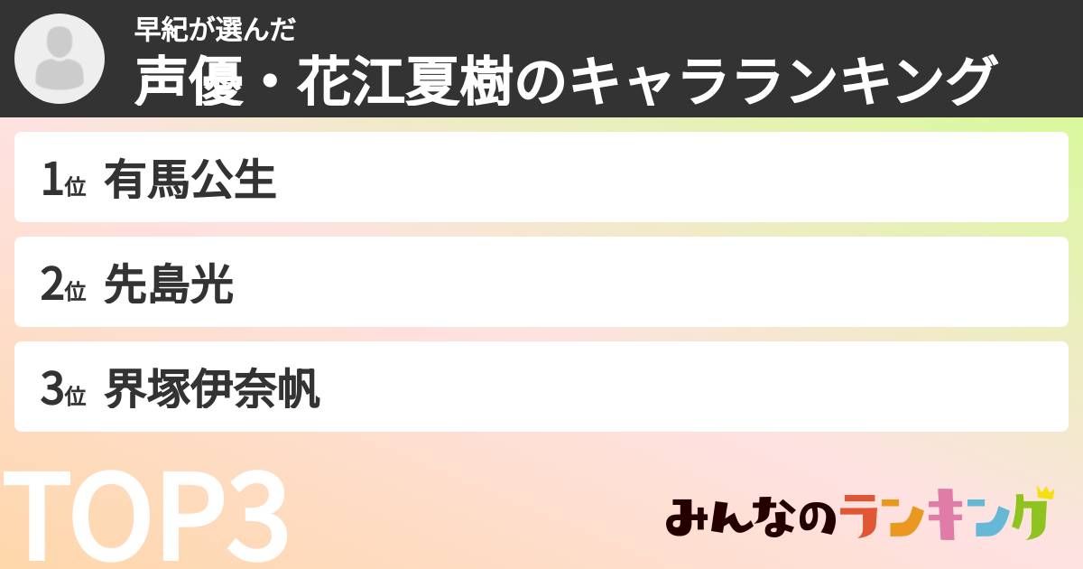 早紀さんの「声優・花江夏樹のキャラランキング」