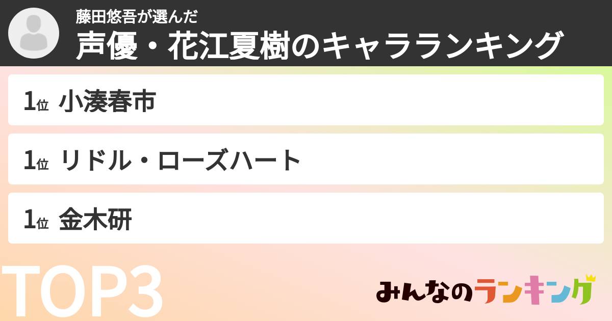 藤田悠吾さんの「声優・花江夏樹のキャラランキング」