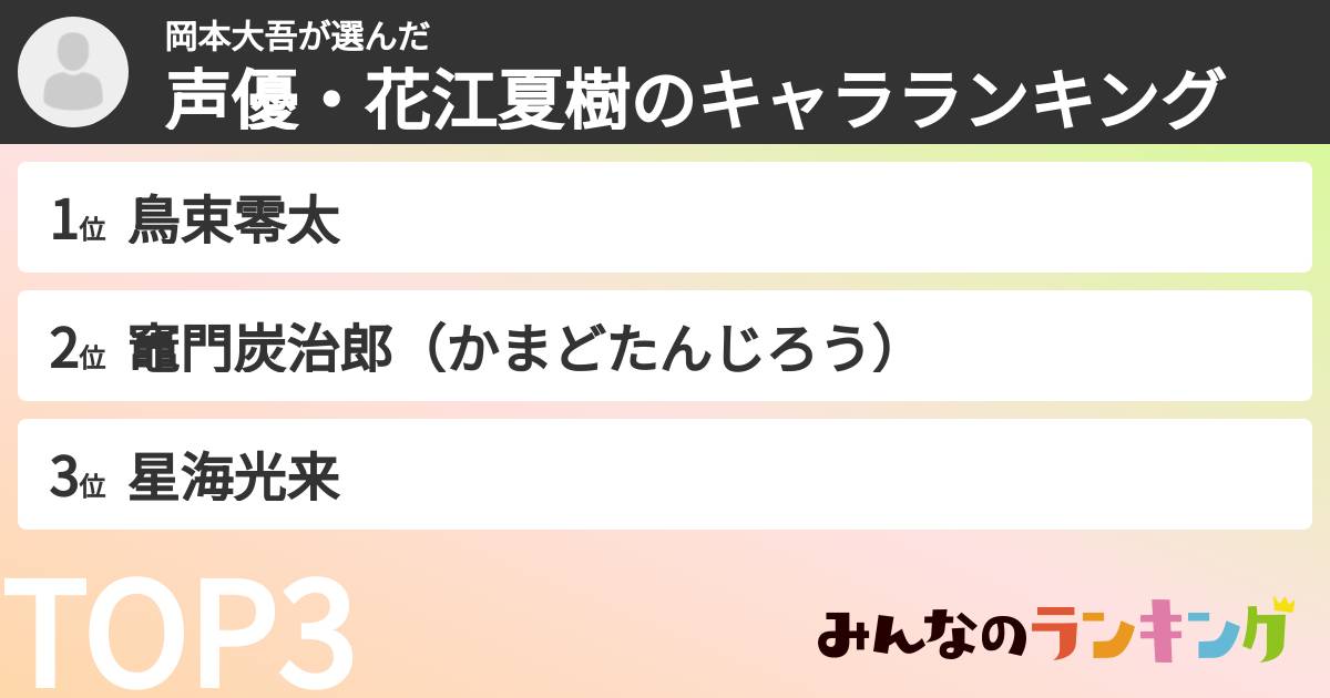 岡本大吾さんの「声優・花江夏樹のキャラランキング」