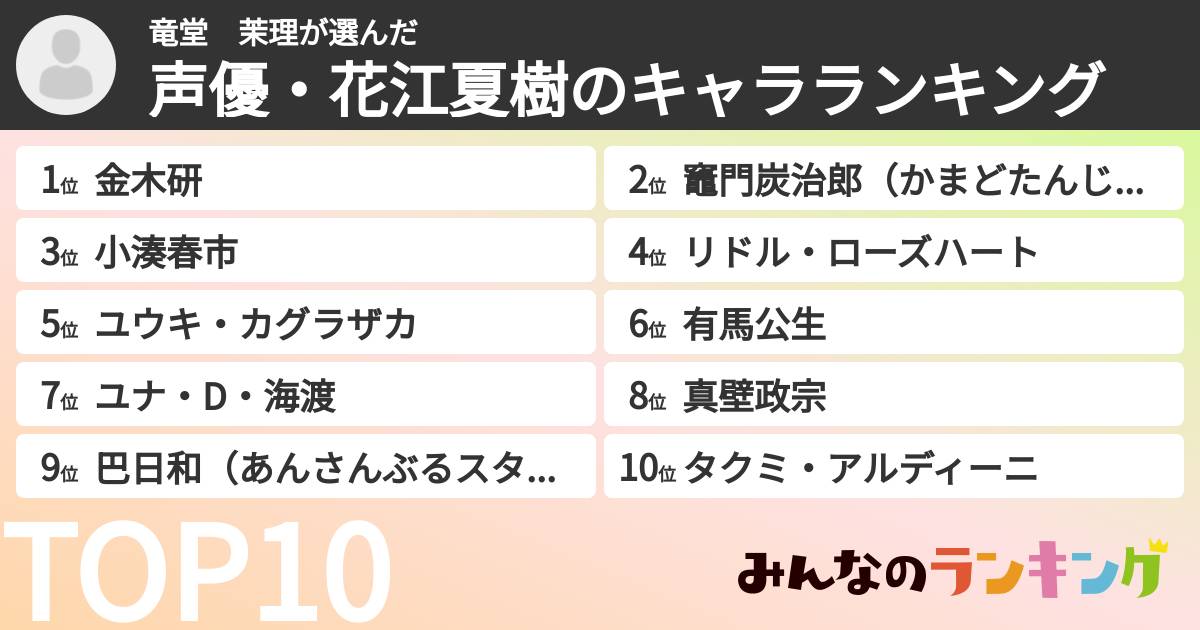 竜堂 茉理さんの「声優・花江夏樹のキャラランキング」