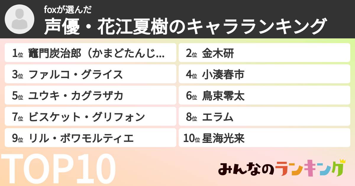 foxさんの「声優・花江夏樹のキャラランキング」