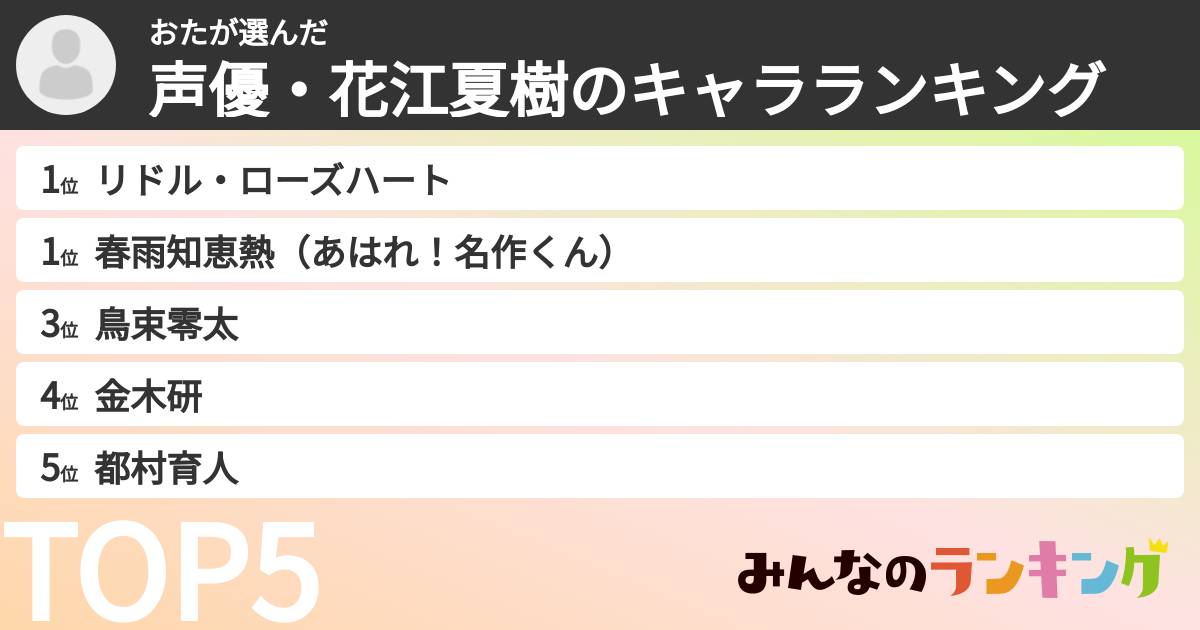 おたさんの「声優・花江夏樹のキャラランキング」