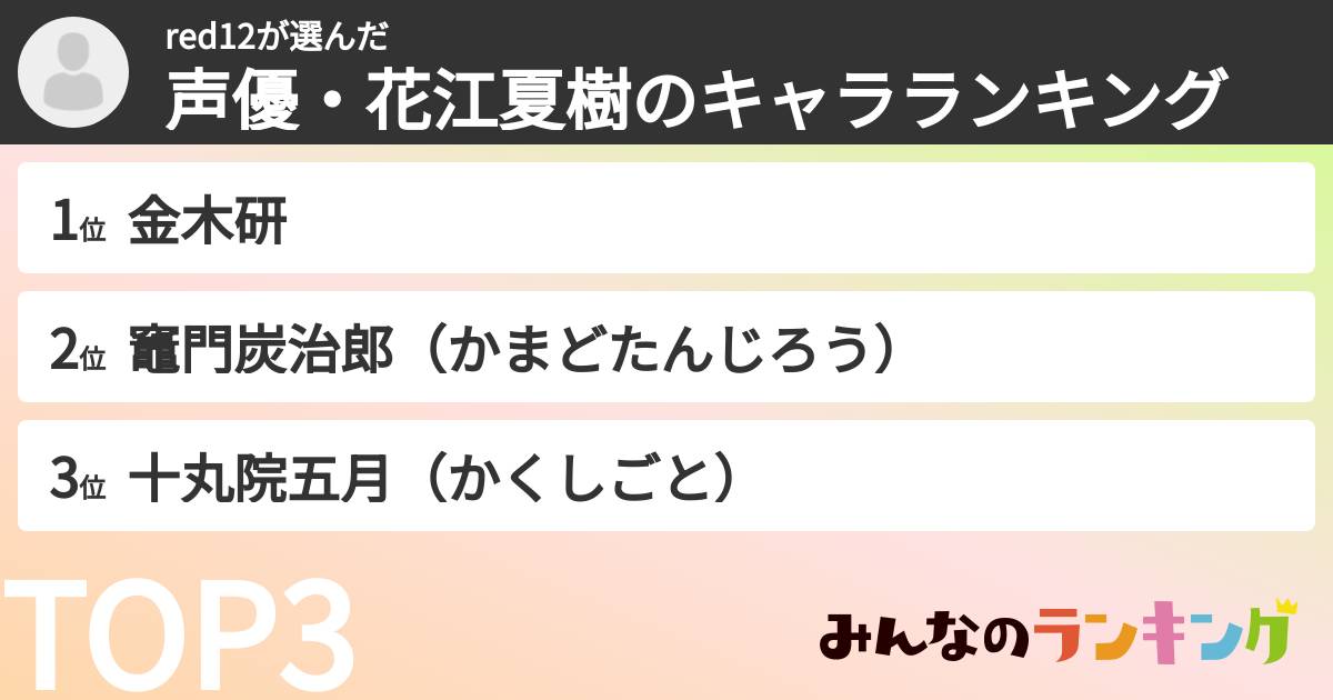 red12さんの「声優・花江夏樹のキャラランキング」