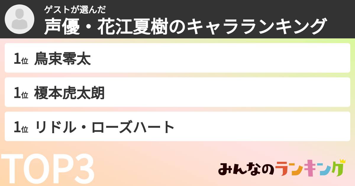 ゲストさんの「声優・花江夏樹のキャラランキング」