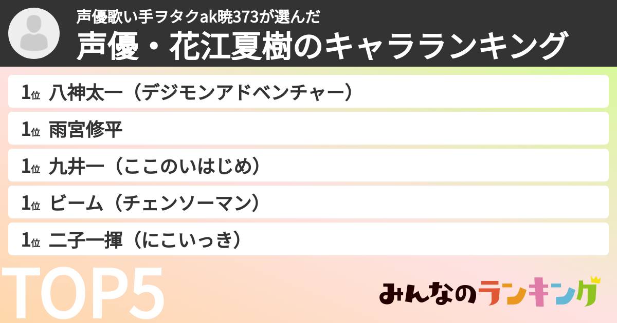 声優歌い手ヲタクak暁373さんの「声優・花江夏樹のキャラランキング」