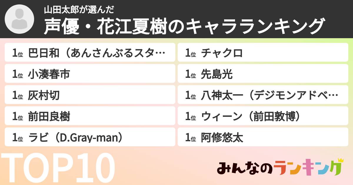 山田太郎さんの「声優・花江夏樹のキャラランキング」