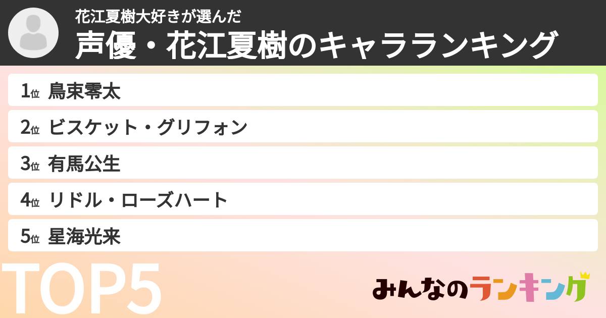 花江夏樹大好きさんの「声優・花江夏樹のキャラランキング」