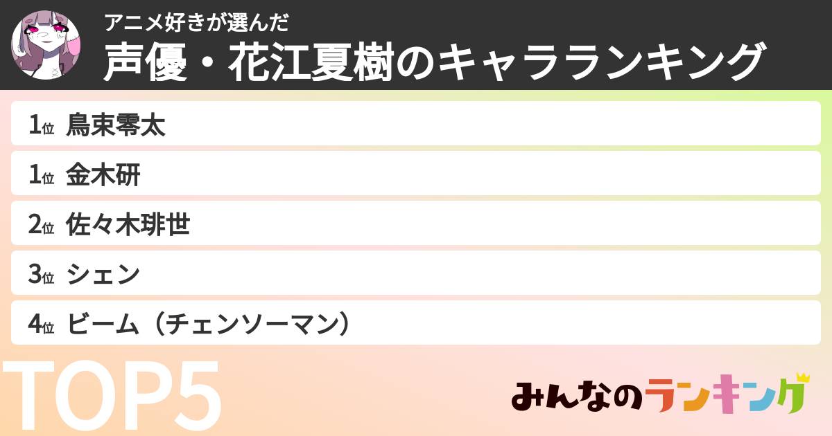 アニメ好きさんの「声優・花江夏樹のキャラランキング」