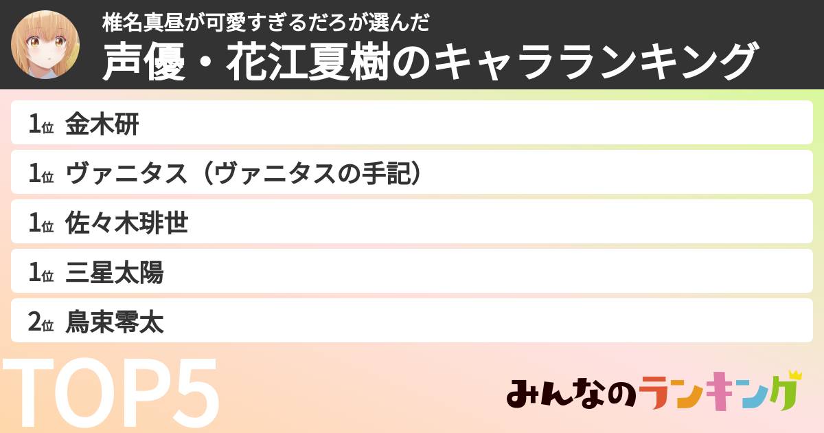 椎名真昼が可愛すぎるだろさんの「声優・花江夏樹のキャラランキング」