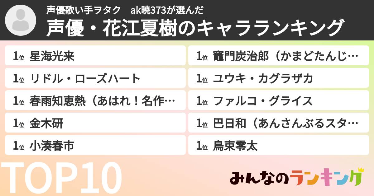 声優歌い手ヲタク　ak暁373さんの「声優・花江夏樹のキャラランキング」