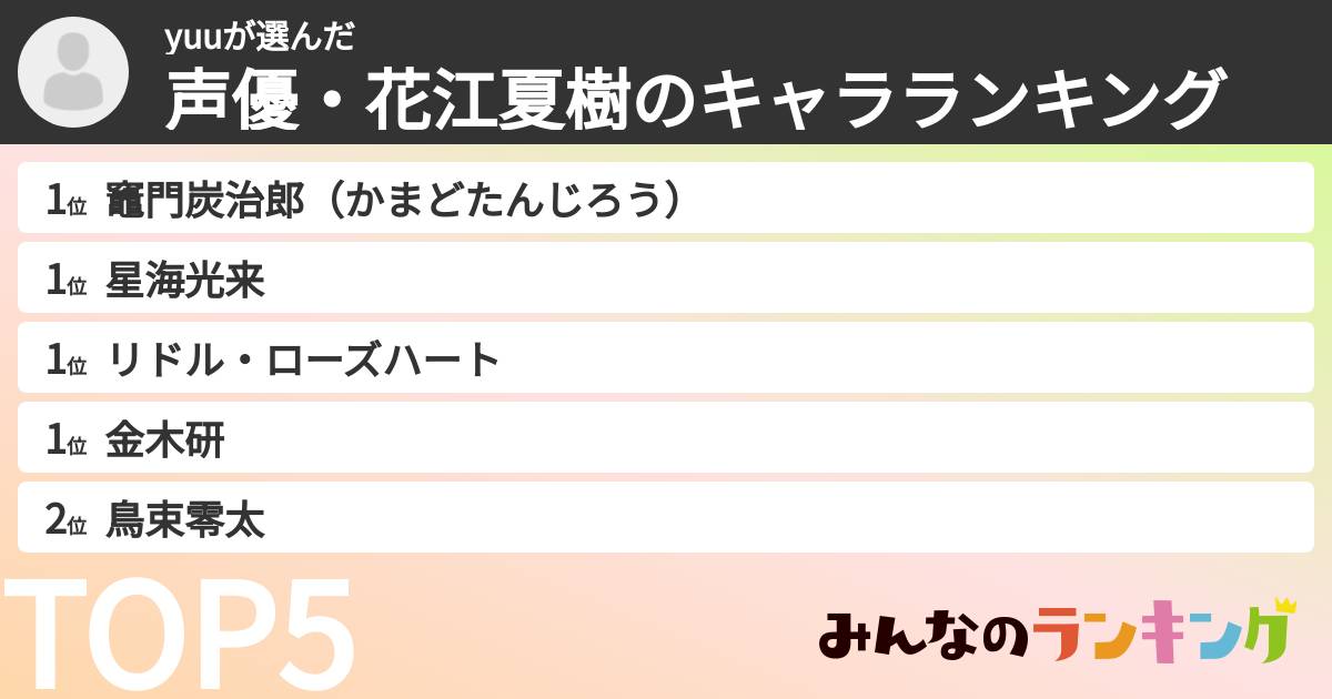 yuuさんの「声優・花江夏樹のキャラランキング」