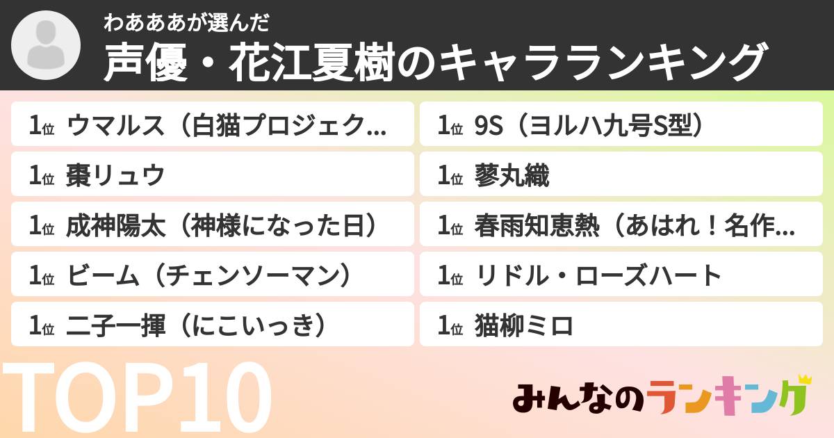 わあああさんの「声優・花江夏樹のキャラランキング」