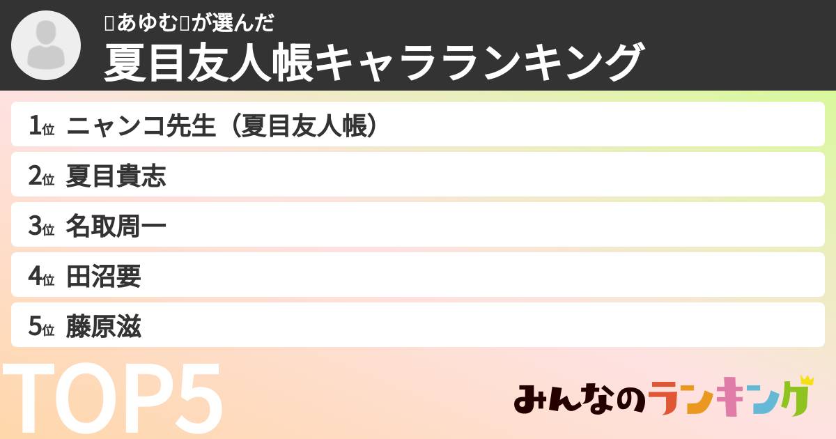 🎥あゆむ🎥さんの「夏目友人帳キャラランキング」