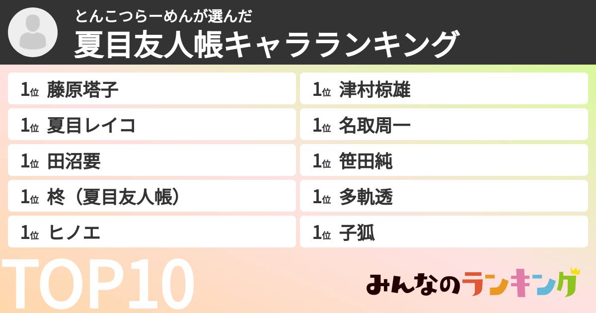とんこつらーめんさんの「夏目友人帳キャラランキング」