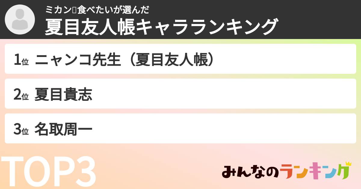 ミカン🍊食べたいさんの「夏目友人帳キャラランキング」