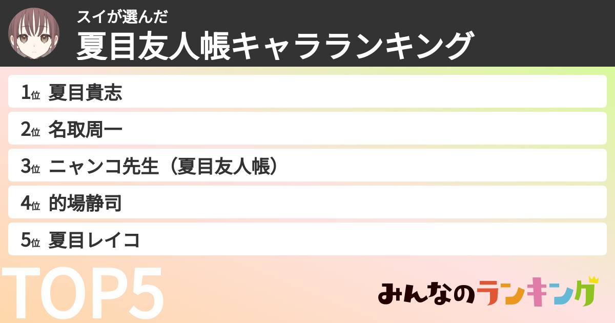 スイさんの「夏目友人帳キャラランキング」