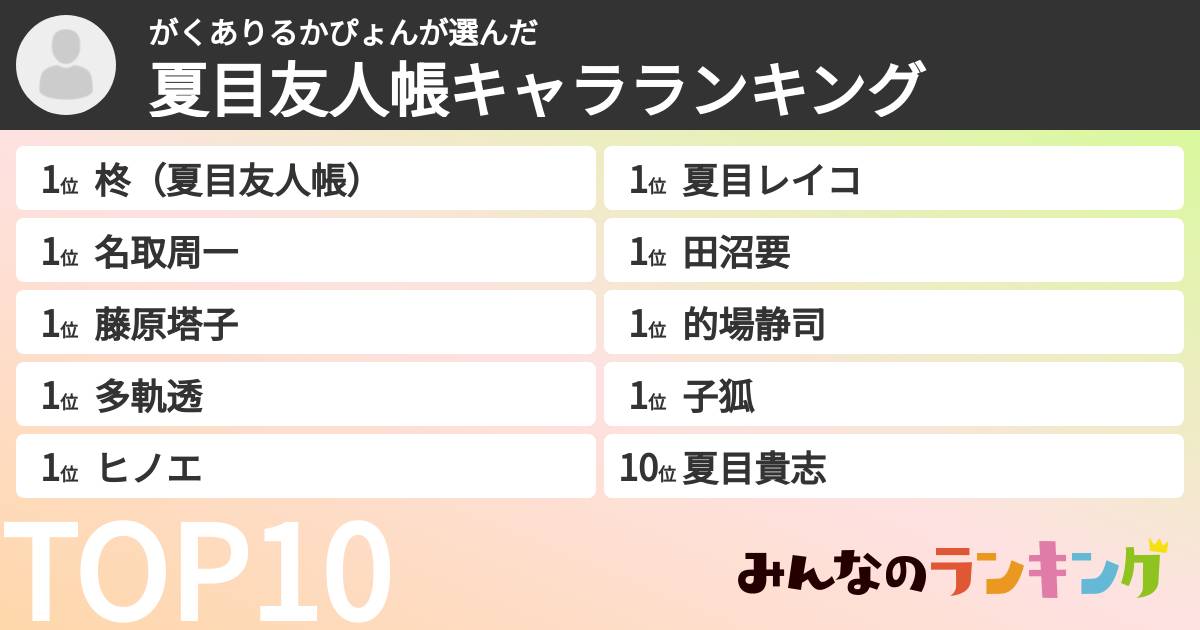 がくありるかぴょんさんの「夏目友人帳キャラランキング」