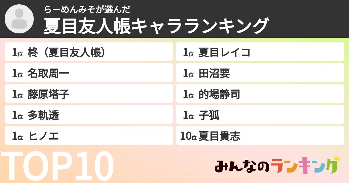 らーめんみそさんの「夏目友人帳キャラランキング」