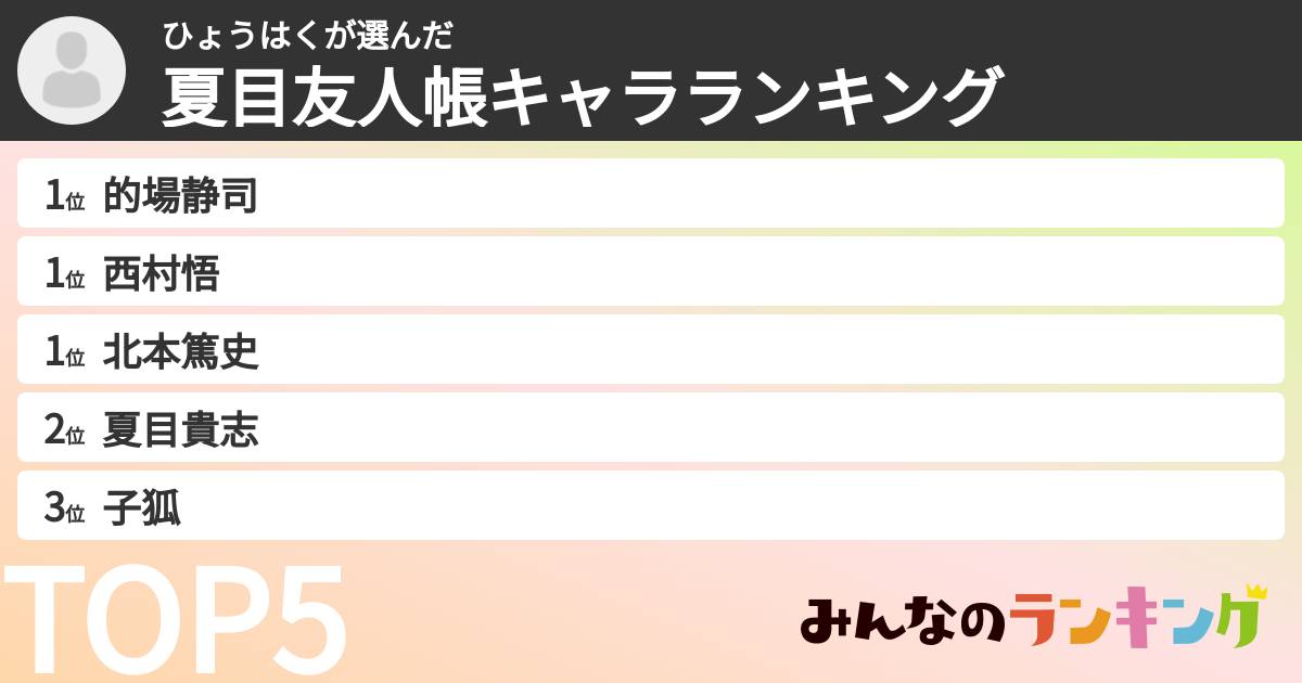 ひょうはくさんの「夏目友人帳キャラランキング」