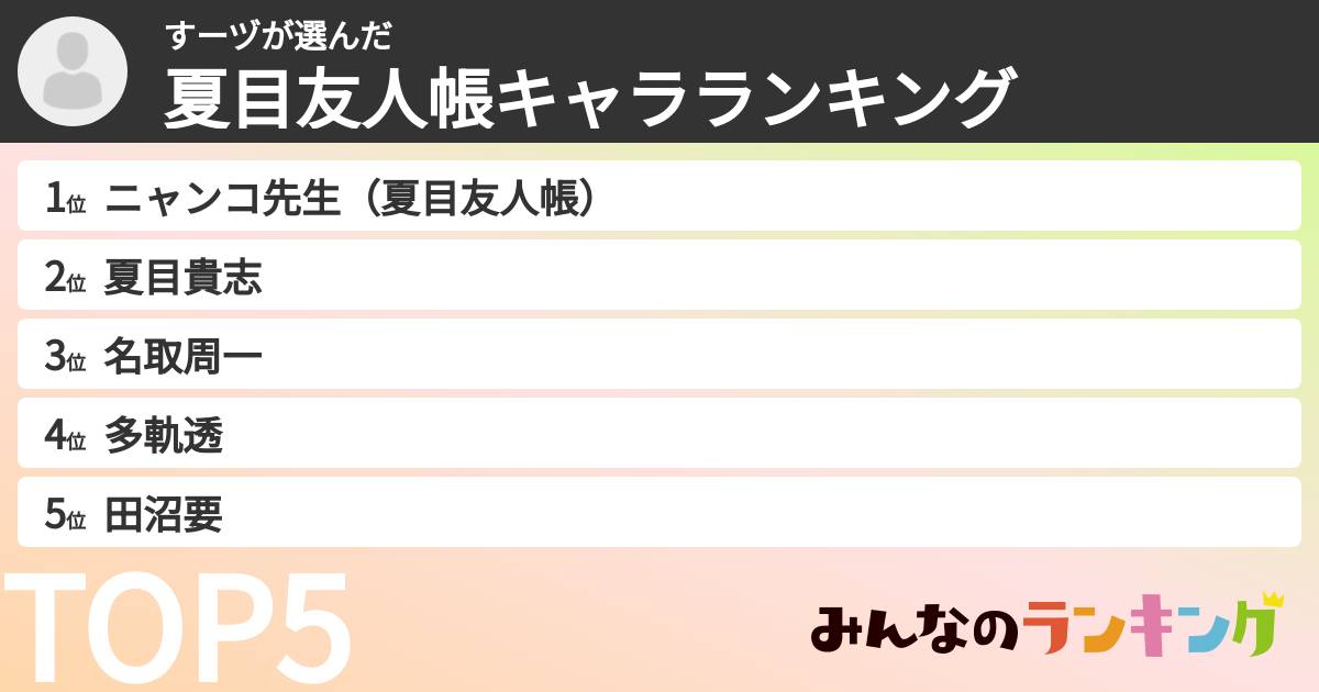 すーヅさんの「夏目友人帳キャラランキング」