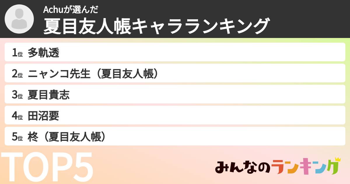 Achuさんの「夏目友人帳キャラランキング」
