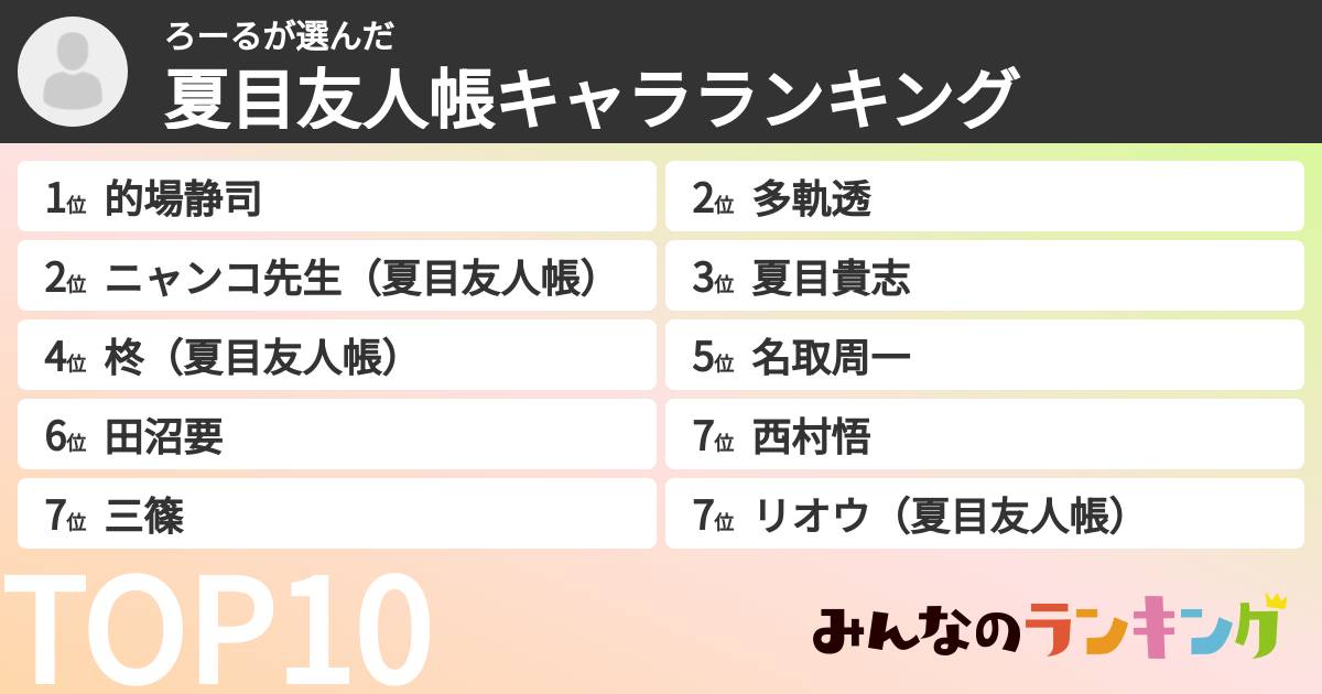 ろーるさんの「夏目友人帳キャラランキング」