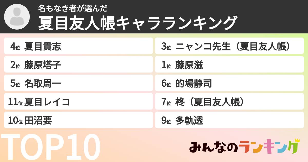 名もなき者さんの「夏目友人帳キャラランキング」