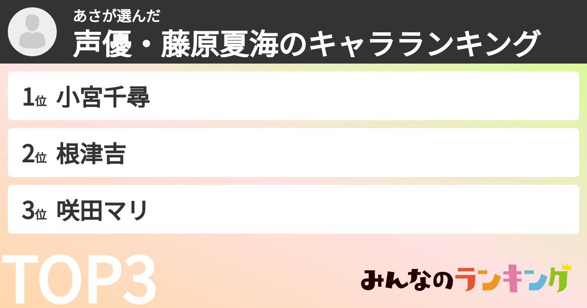 あささんの「声優・藤原夏海のキャラランキング」