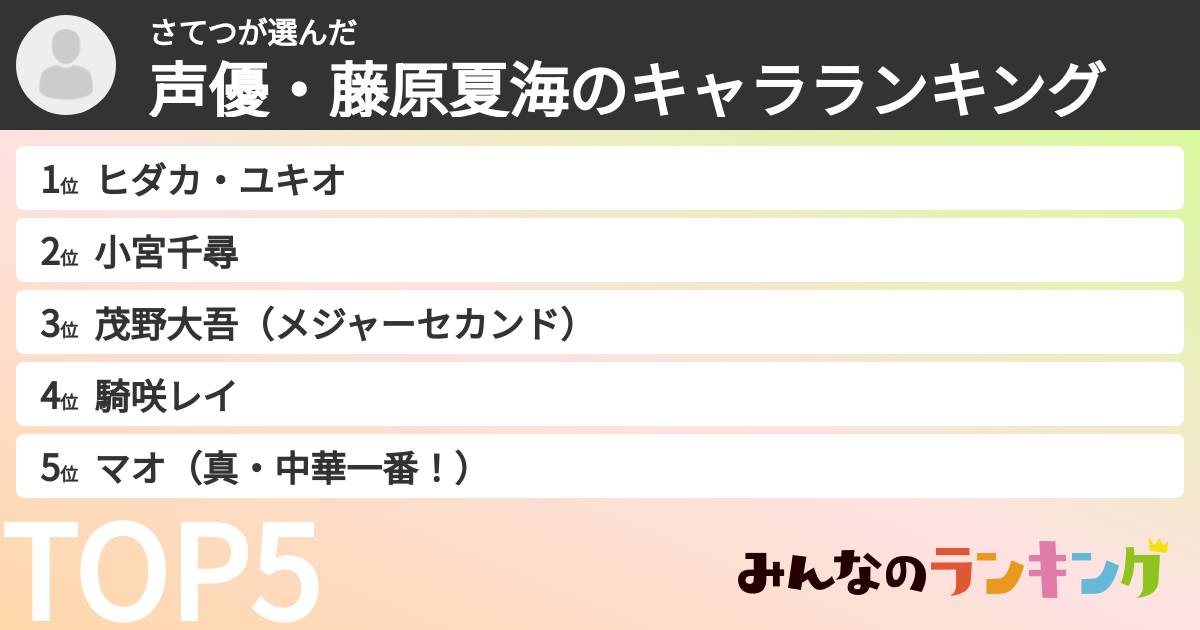さてつさんの「声優・藤原夏海のキャラランキング」