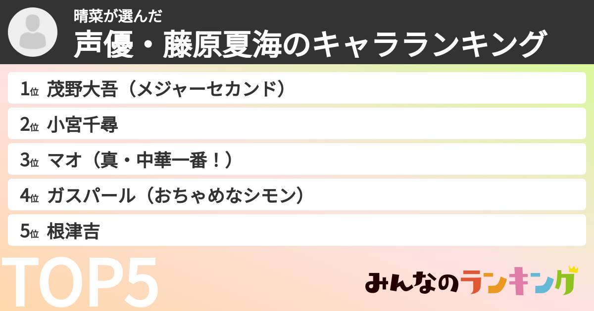 晴菜さんの「声優・藤原夏海のキャラランキング」