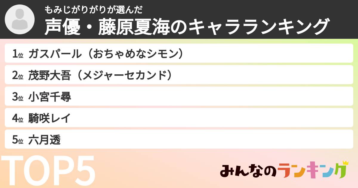 もみじがりがりさんの「声優・藤原夏海のキャラランキング」