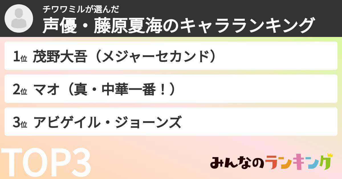 チワワミルさんの「声優・藤原夏海のキャラランキング」