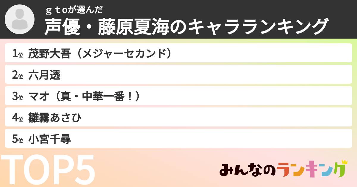 ｇｔoさんの「声優・藤原夏海のキャラランキング」