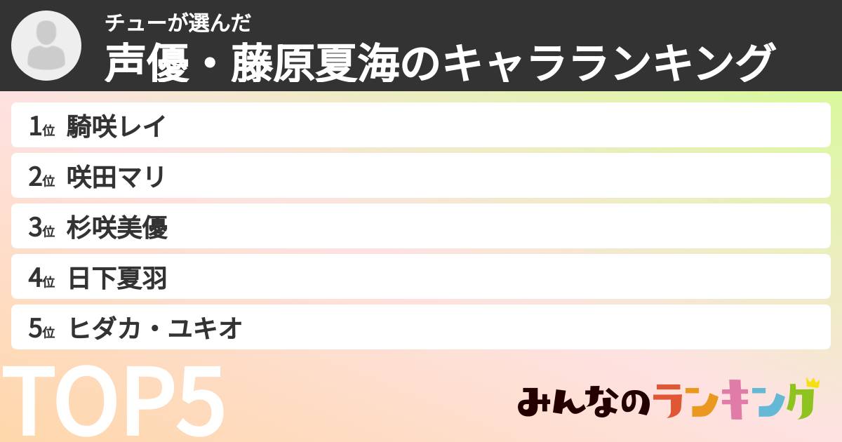 チューさんの「声優・藤原夏海のキャラランキング」