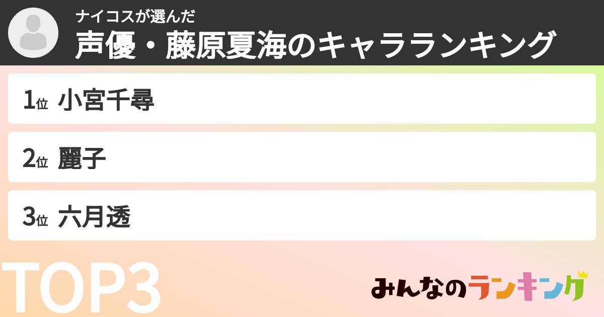 ナイコスさんの「声優・藤原夏海のキャラランキング」