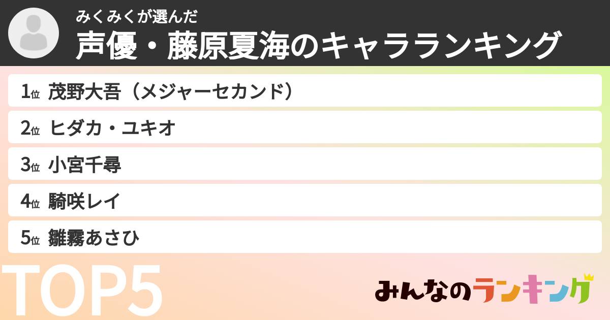 みくみくさんの「声優・藤原夏海のキャラランキング」