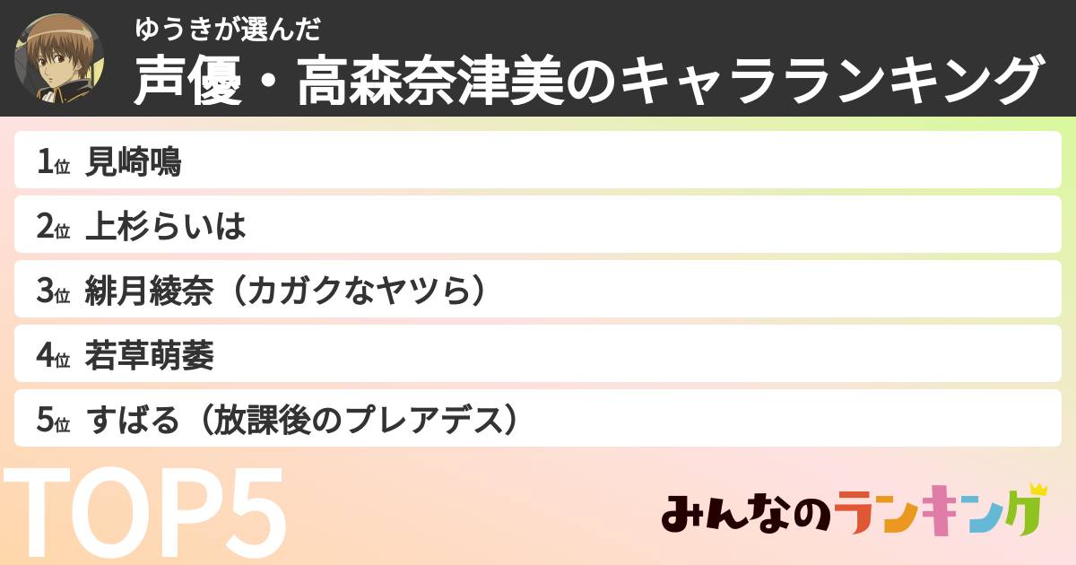 ゆうきさんの「声優・高森奈津美のキャラランキング」