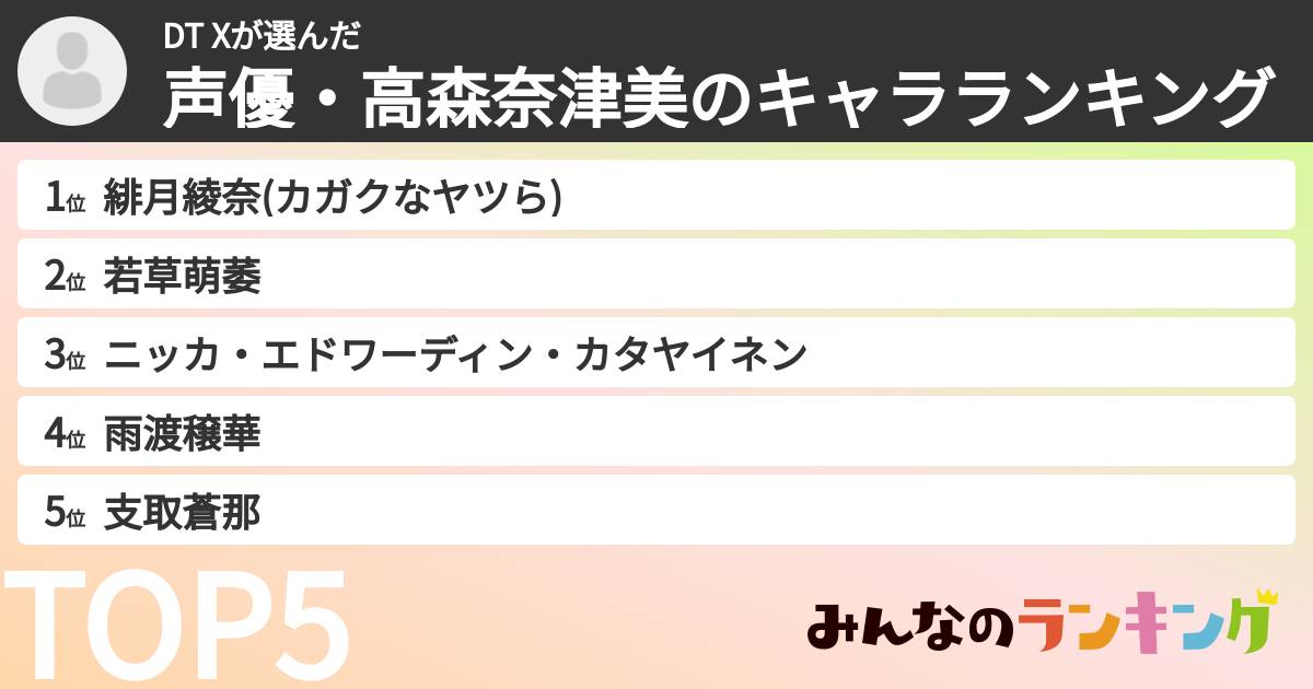 DT Xさんの「声優・高森奈津美のキャラランキング」