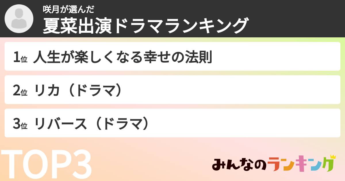咲月さんの「夏菜出演ドラマランキング」