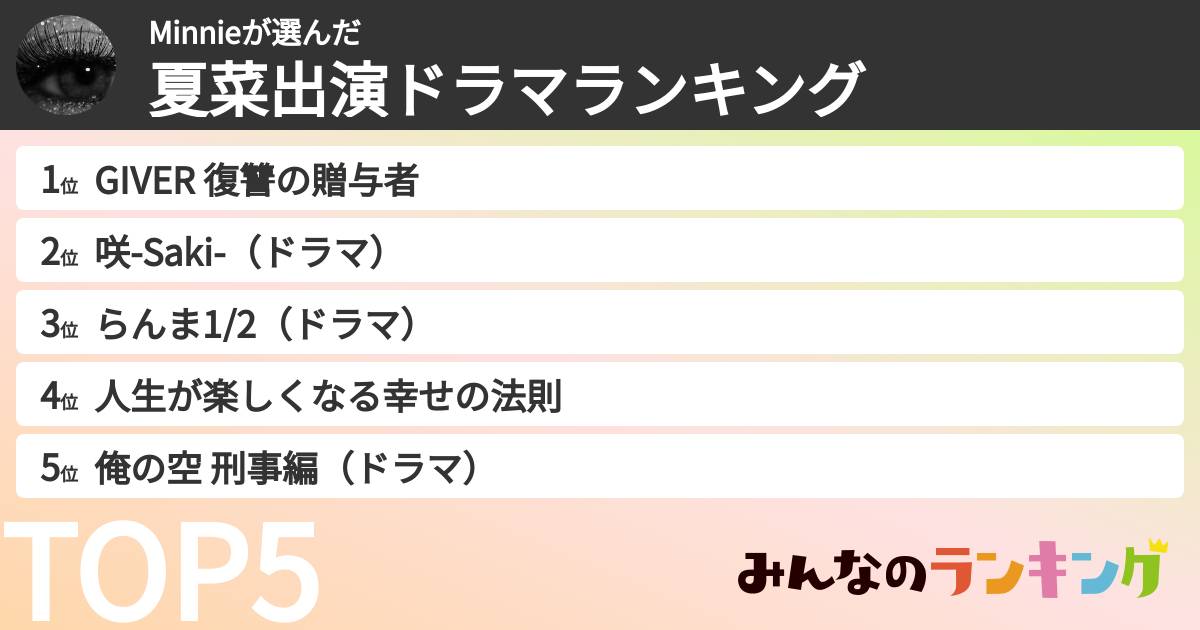 Minnieさんの「夏菜出演ドラマランキング」