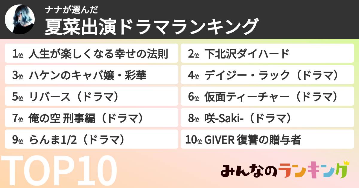 ナナさんの「夏菜出演ドラマランキング」