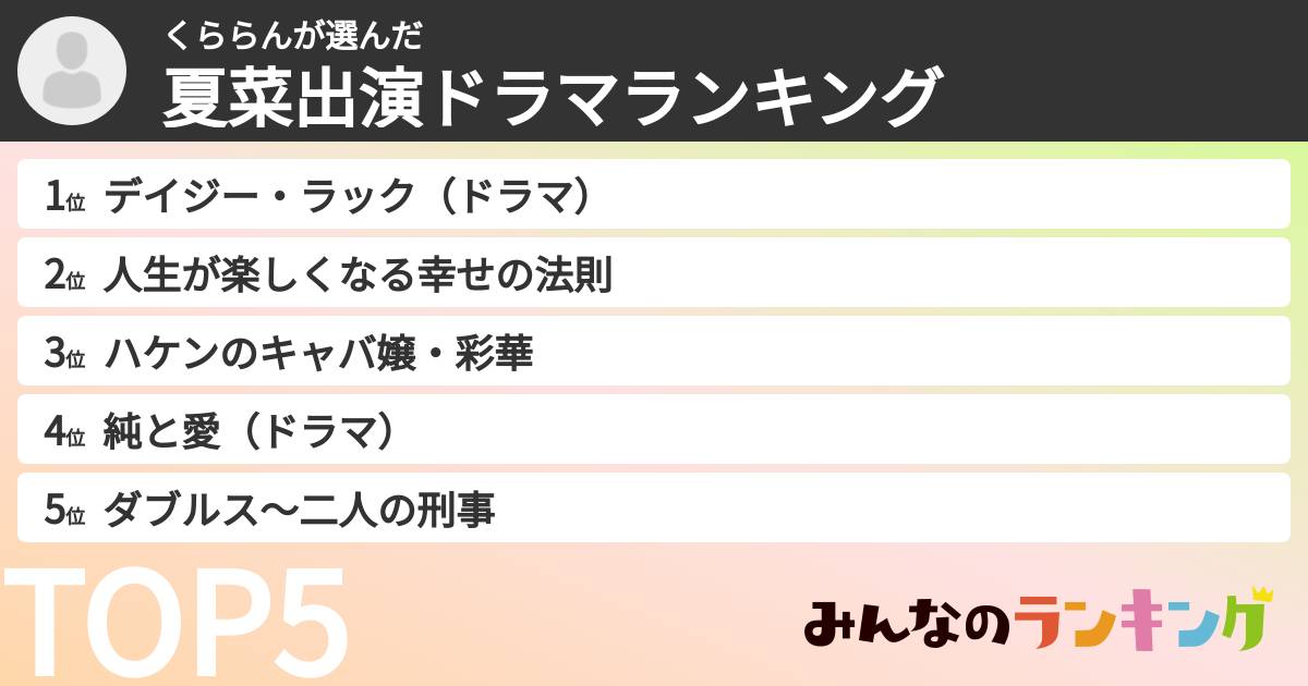 くららんさんの「夏菜出演ドラマランキング」