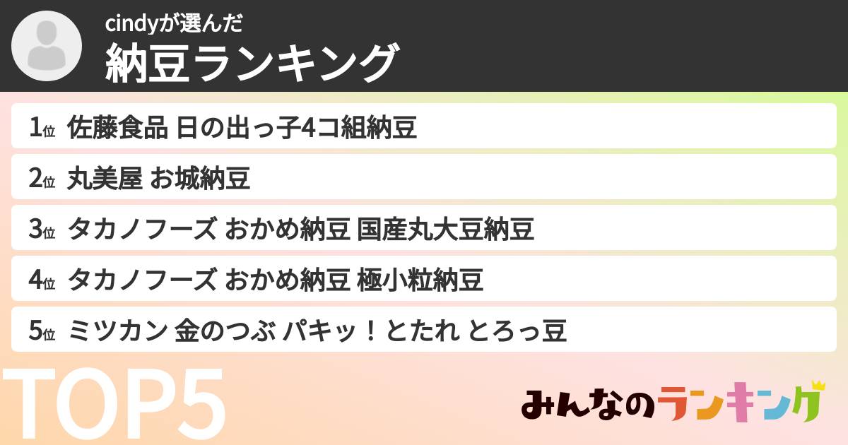 cindyさんの「納豆ランキング」