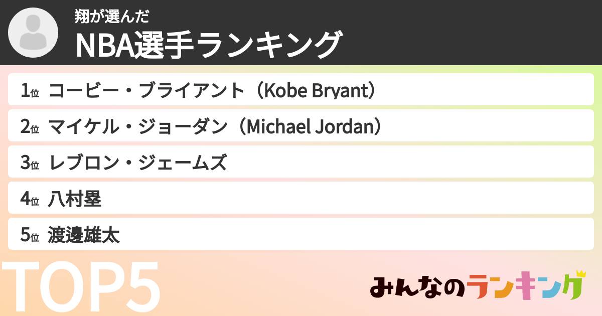 翔さんの「NBA選手ランキング」