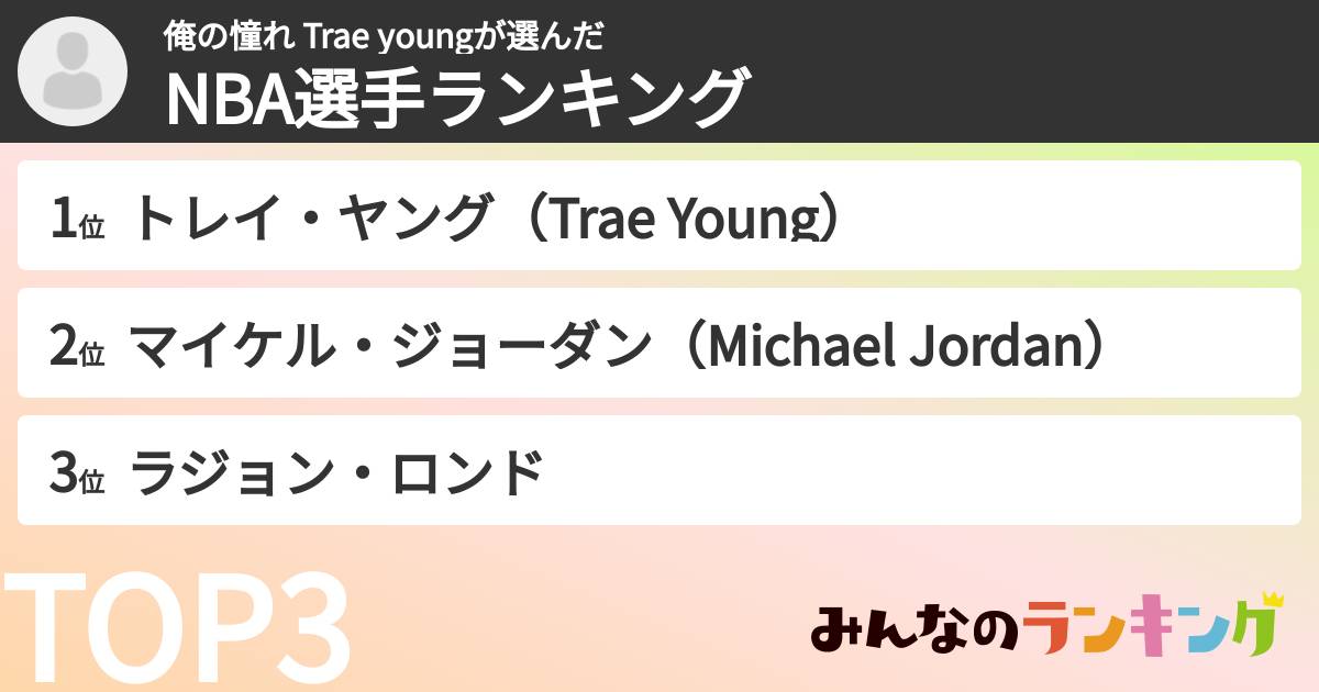 俺の憧れ Trae youngさんの「NBA選手ランキング」
