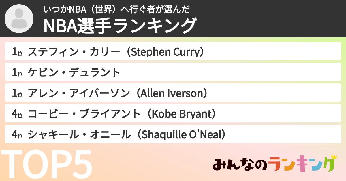 いつかNBA(世界)へ行ぐ者さんの「NBA選手ランキング」