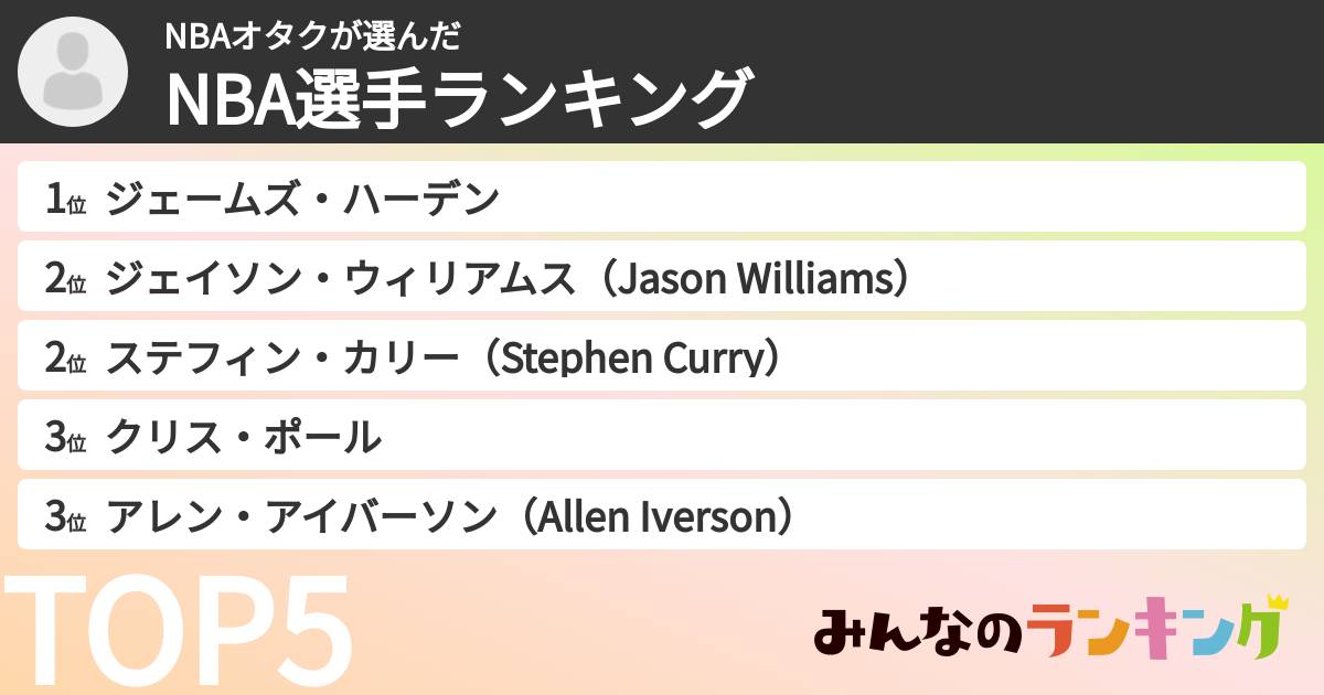 NBAオタクさんの「NBA選手ランキング」
