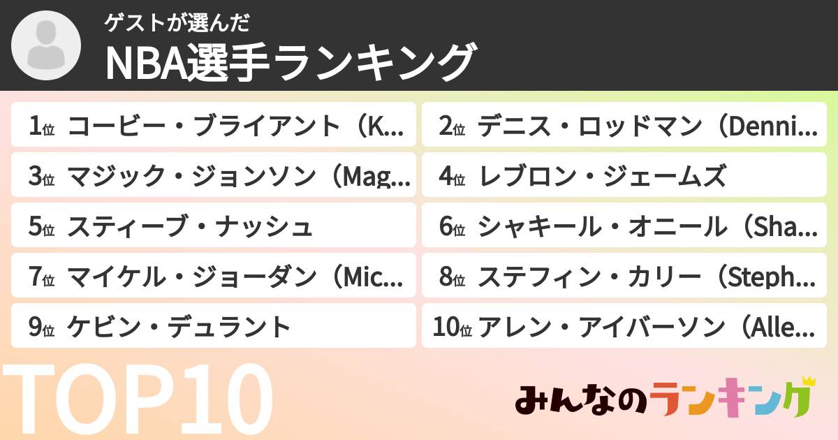 ゲストさんの「NBA選手ランキング」