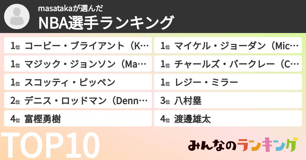 masatakaさんの「NBA選手ランキング」